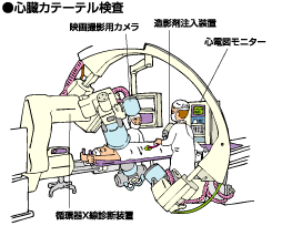 インターベンションエキスパートナース Ine とは 自分をもっと活かしたい 看護師が転職 起業を考えたら